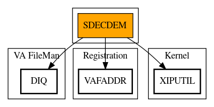 Call Graph