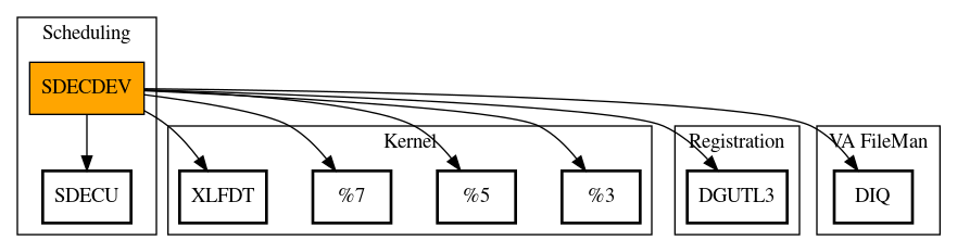 Call Graph