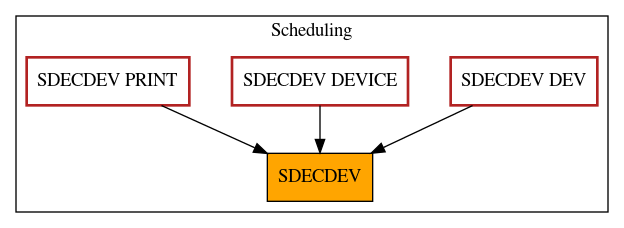 Caller Graph