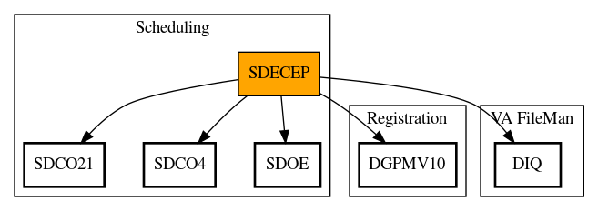 Call Graph