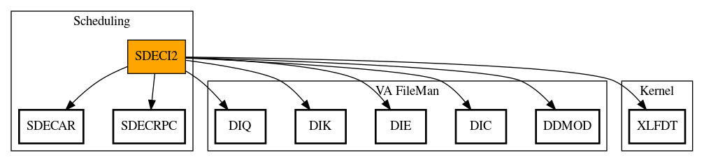 Call Graph