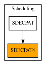 Caller Graph