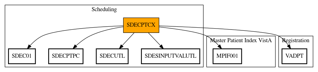 Call Graph