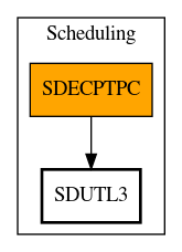 Call Graph