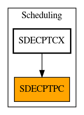 Caller Graph