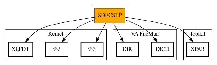 Call Graph