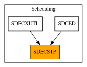 Caller Graph