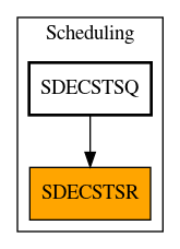 Caller Graph