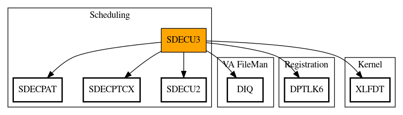 Call Graph