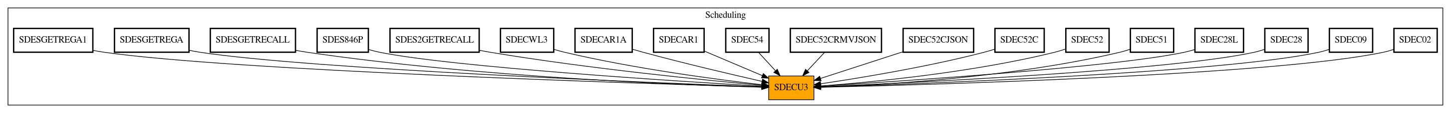 Caller Graph