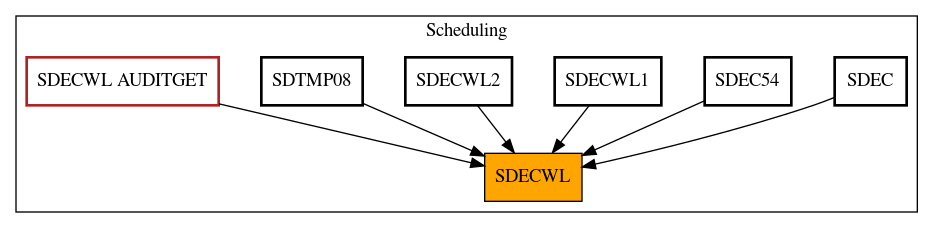 Caller Graph