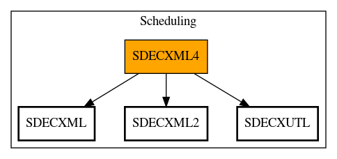 Call Graph