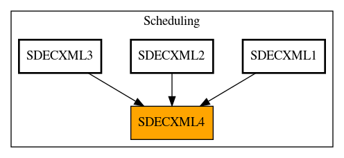 Caller Graph