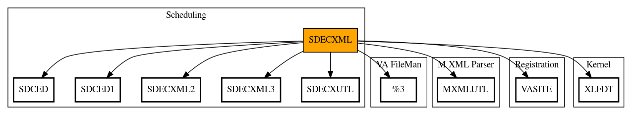 Call Graph