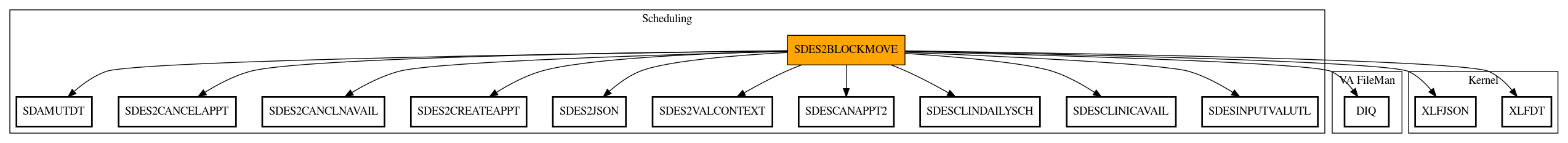 Call Graph