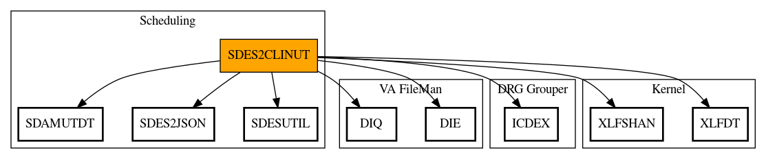 Call Graph