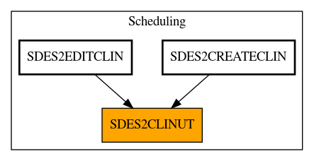 Caller Graph