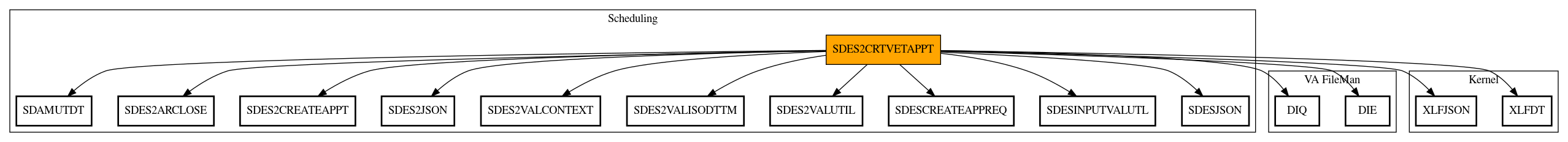 Call Graph