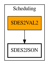 Call Graph