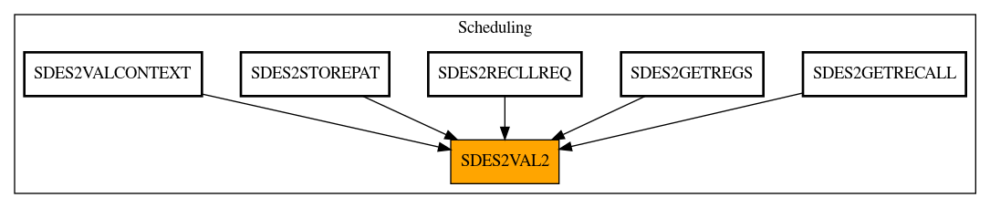 Caller Graph