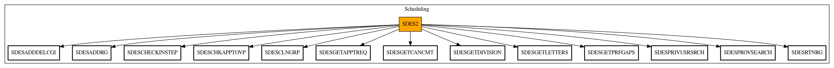 Call Graph