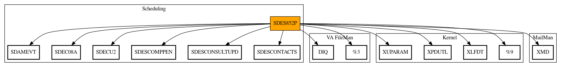 Call Graph