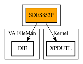 Call Graph