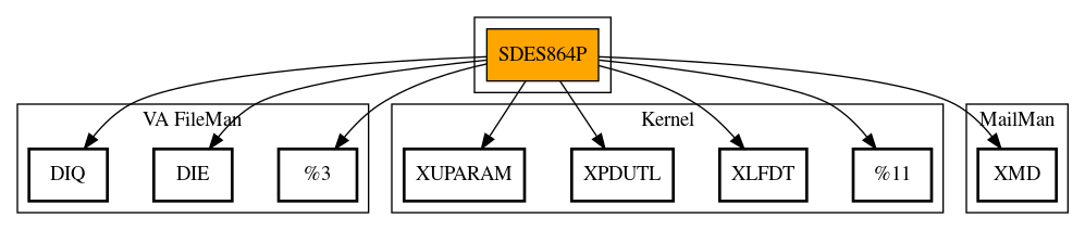 Call Graph