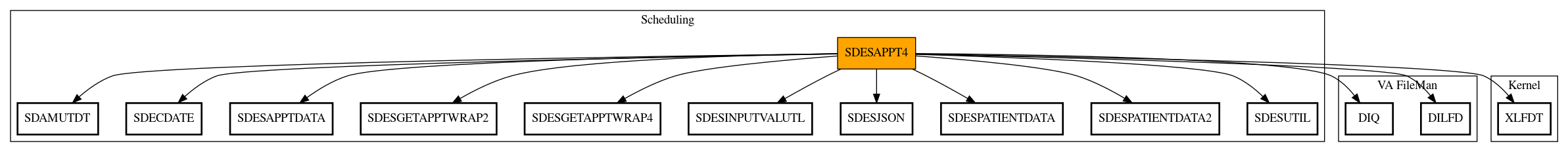 Call Graph