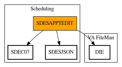 Call Graph