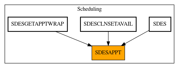 Caller Graph