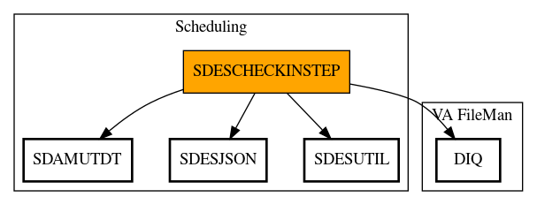 Call Graph