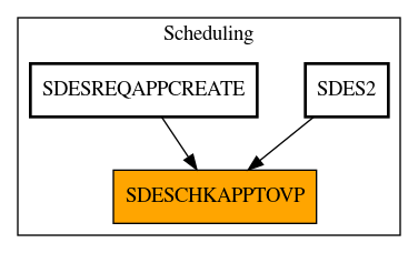 Caller Graph