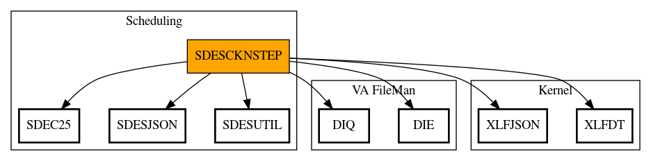 Call Graph