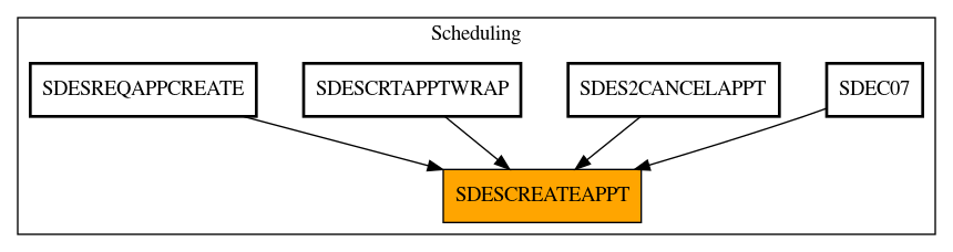 Caller Graph