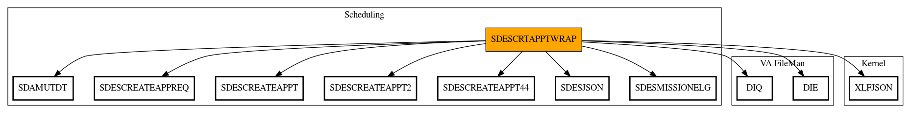 Call Graph