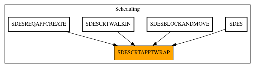 Caller Graph