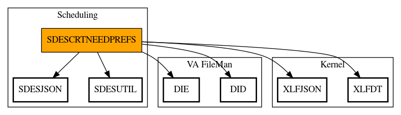 Call Graph