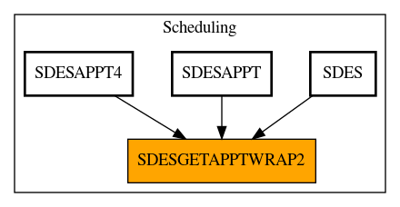 Caller Graph