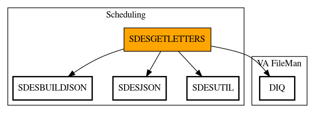 Call Graph