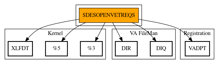 Call Graph