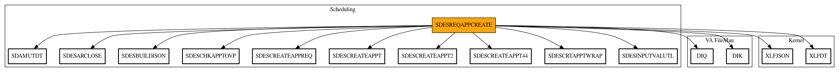 Call Graph