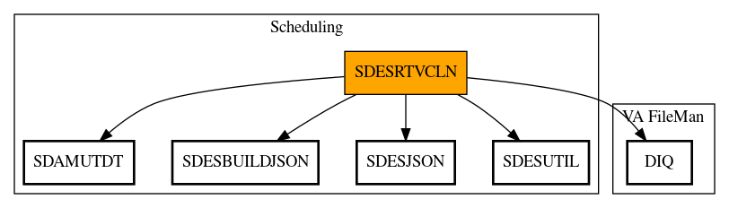 Call Graph