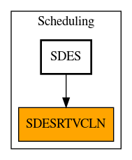 Caller Graph