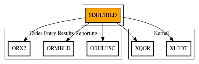 Call Graph