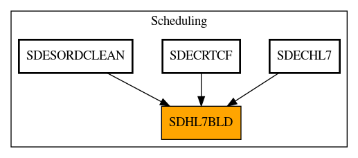 Caller Graph