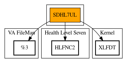 Call Graph