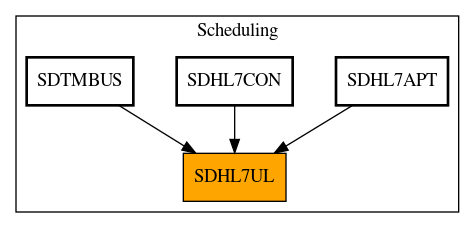 Caller Graph