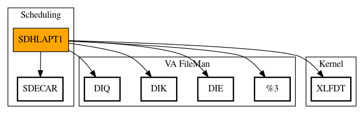 Call Graph