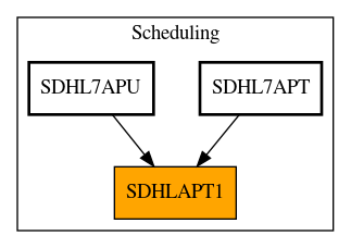 Caller Graph